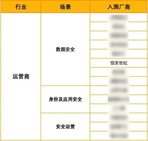安全護航數字化轉型，信安世紀多方案入圍甲方安全建設精品采購指南