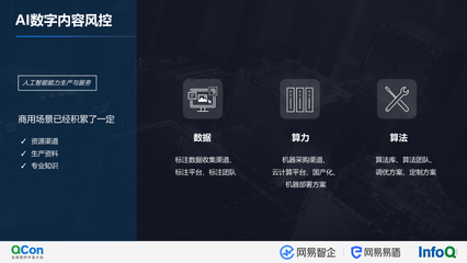 AI服務效率升級 智能數字內容風控中的生產增效實踐
