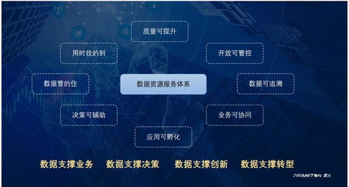 國際智能制造論壇 普元數據資源服務體系助推制造業數智提升