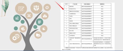 全國工業產品生產許可證適用范圍與申請條件解析