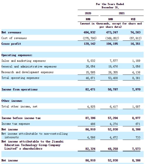 五度赴美，見知教育能否憑數(shù)字內(nèi)容圓夢IPO？