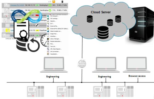 CODESYS 基于開放共享理念的數(shù)字化工廠解決方案與數(shù)字內(nèi)容制作服務
